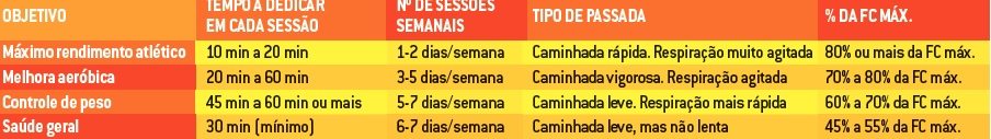 beneficios-caminhada-treino