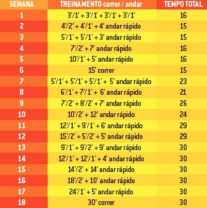 caminhada benefícios