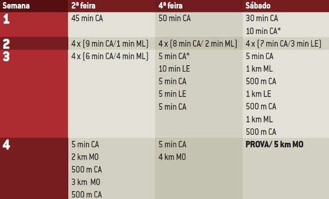 Planilha de treino para melhorar o condicionamento no futebol, treinos